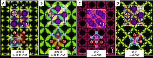 공기 층의 사각 및 다이아몬드 패턴에서 형성 된 네마틱 액정의 편광현미경 사진