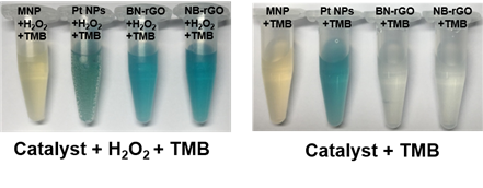 Figure 1. Comparison of the catalytic activities of various nanozymes and horseradish peroxidase (HRP) toward TMB and H₂O₂