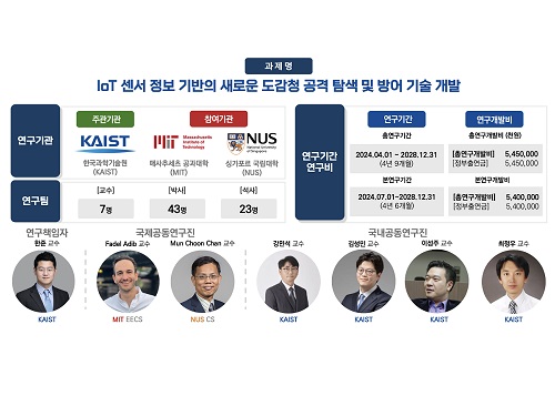 전산학부 한준 교수팀, 한국연구재단 STEAM 연구 사업 글로벌융합연구지원 과제 선정, 미국 MIT, 싱가포르 NUS와 공동 연구 수행 이미지