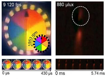 KAIST Develops Insect-Eye-Inspired Camera Capturing 9,120 Frames Per Second 이미지