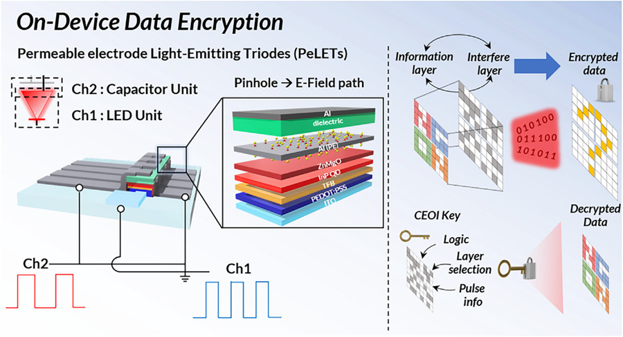 KAIST's Li-Fi - Achieves 100 Times Faster Speed and Enhanced Security of Wi-Fi 이미지