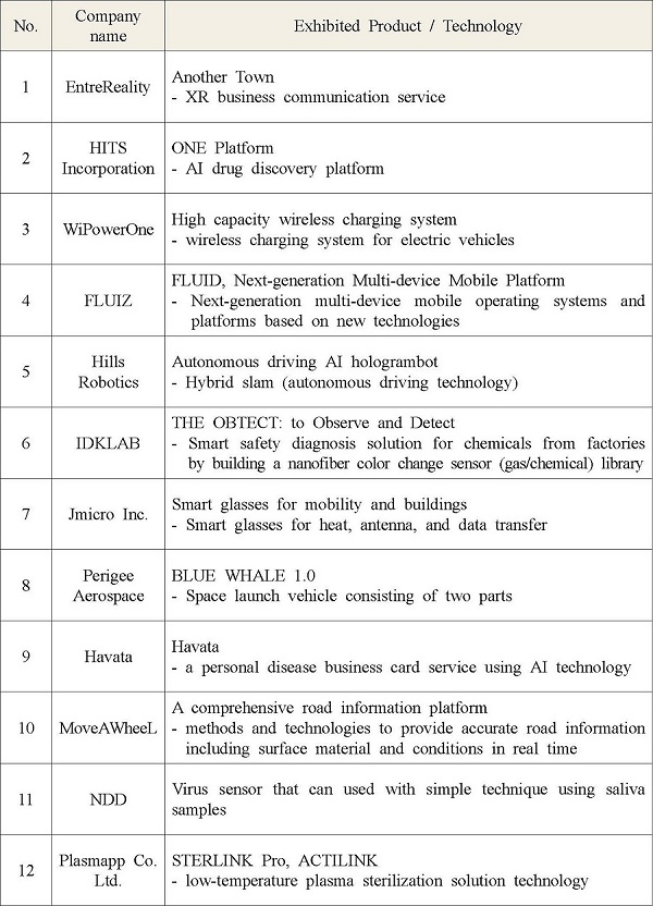 List of KAIST Start-Ups at CES 2023